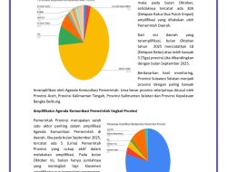 Pemkab Barru Meraih Peringkat Pertama Nasional AKP