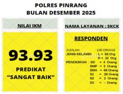 Pelayanan SKCK Polres Pinrang Dapat Predikat Sangat Baik