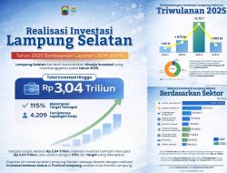 Investasi Lampung Selatan 2025 Over Target 