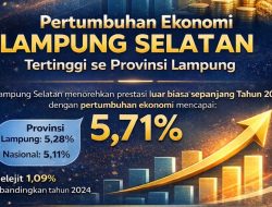 Pertumbuhan Ekonomi Lampung Selatan Meroket 