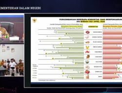 Mendagri Ingatkan Daerah Kurangi Ketergantungan Pasokan