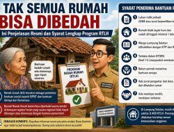 Program RTLH, Tak Semua Rumah Bisa Dibedah