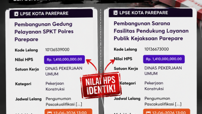 Dana Hibah Untuk Polres dan Kejari Jadi Sorotan