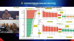 Inflasi Lampung Terendah Kedua Nasional